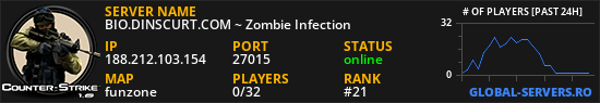 BIO.DINSCURT.COM ~ Zombie Infection