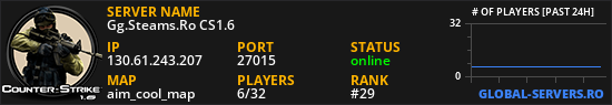 Gg.Steams.Ro CS1.6