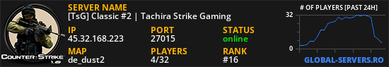 [TsG] Classic #2 | Tachira Strike Gaming