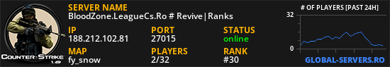 BloodZone.LeagueCs.Ro # Revive|Ranks