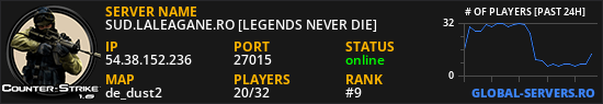 SUD.LALEAGANE.RO [LEGENDS NEVER DIE]