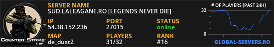 SUD.LALEAGANE.RO [LEGENDS NEVER DIE]
