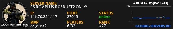 CS.ROMPLUS.RO*DUST2 ONLY*