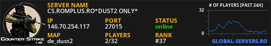 CS.ROMPLUS.RO*DUST2 ONLY*