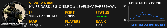 KNIFE.DARKLEGIONS.RO # LEVELS+VIP+RESPAWN