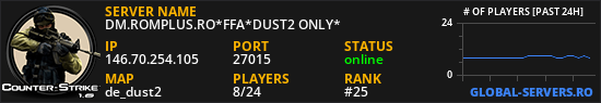 DM.ROMPLUS.RO*FFA*DUST2 ONLY*