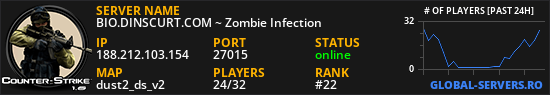 BIO.DINSCURT.COM ~ Zombie Infection