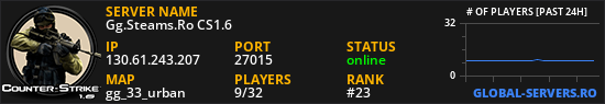 Gg.Steams.Ro CS1.6