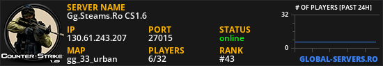 Gg.Steams.Ro CS1.6