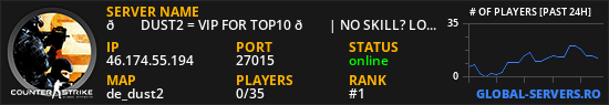 💀 DUST2 = VIP FOR TOP10 🏆 | NO SKILL? LOL! ❌ ЭПОХА 00-х