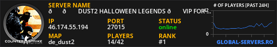 🎃💀 DUST2 HALLOWEEN LEGENDS 🎃 VIP FOR TOP10 🏆 ЭПОХА 00-х