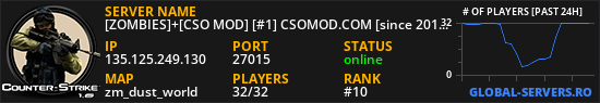 [ZOMBIES]+[CSO MOD] [#1] CSOMOD.COM [since 2012]