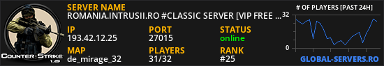 ROMANIA.INTRUSII.RO #CLASSIC SERVER [VIP FREE 23-11]