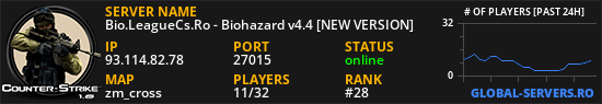 Bio.LeagueCs.Ro - Biohazard v4.4 [NEW VERSION]